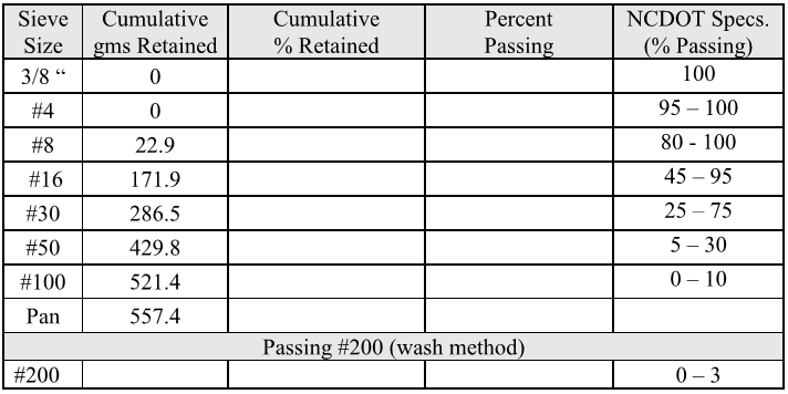 Aggregate QC/QA User Manual All Items